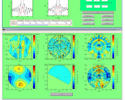 Image of system performance analysis