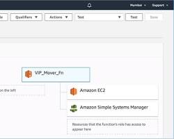 Image of triggering a failover in the AWS Management Console