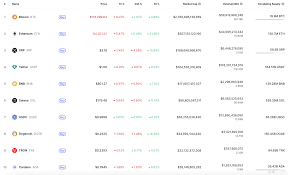 Binance - News update