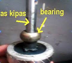 Image result for kipas angin tidak bisa berputar