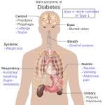 Suffix that means blood condition uk