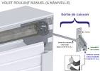 Changement zangle volet roulant manuel