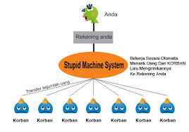 Image result for gambar skema arisan berantai
