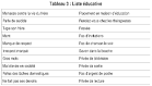 Liste de tous les gros mots