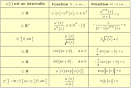 Synthse de cours (Terminale ES) Primitives - PanaMaths