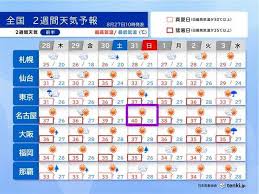 au Webポータル - News update