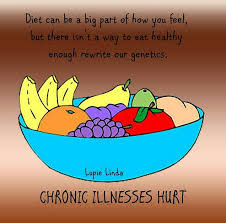 Chronic illness | lupie Linda Gray quotes | Pinterest via Relatably.com