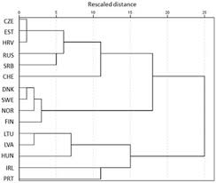 Understanding the Drivers and Barriers of Health Behavior in European Adolescents: A Comprehensive Study