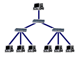 Resultado de imagen para topología de arbol