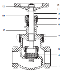 Stockham Series B-66K Globe Valves - Hayward Pipe & Supply ...