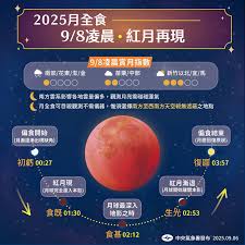 自由時報 - News update