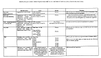 Les subventions aux bailleurs et propritaires