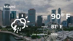 Clima De Hoy