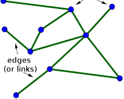network graph with nodes and edges的圖片