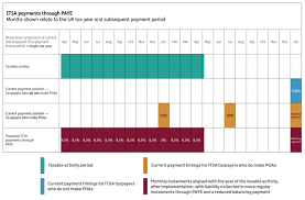 Hmrc July Tax Deadline