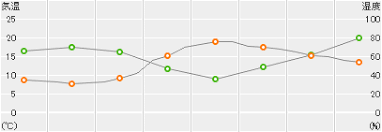 大阪(大阪府)の過去の天気(実況天気・2026年02月24日)