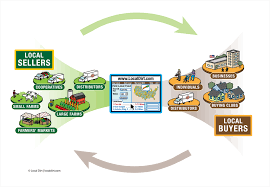 Résultat de recherche d'images pour "buy local"