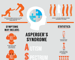 Asperger's Syndrome infographic