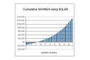 The Life Expectancy of Solar Panels - How Long Will They Last