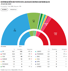 El Mundo - News update