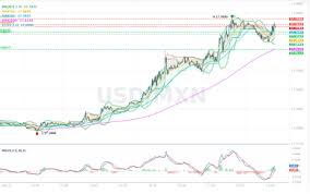 Sube el Precio del DÓLAR HOY: Peso mexicano perfila peor caída semanal desde marzo