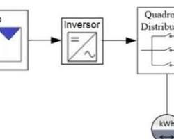 Imagem de Diagrama de um sistema de energia solar independente