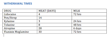 Image result for eyeball enucleation cattle