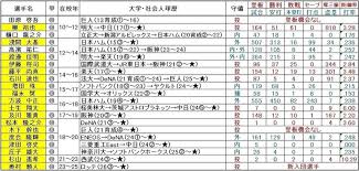 スポーツナビ