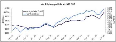MarketWatch - News update