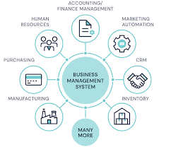 ERP Services in Australia | Odoo, Microsoft, and More