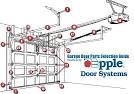 Residential garage door parts