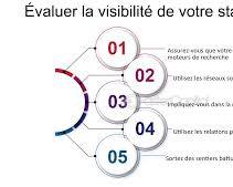 Image de Augmenter votre portée et votre visibilité