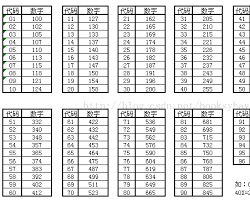 Imagen de 贴片电阻代码图例