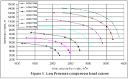 Images correspondant compressor performance curves equations