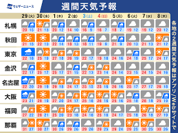 気温