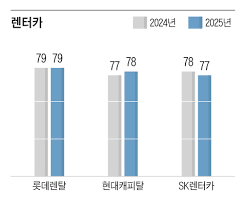 조선일보 - News update