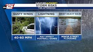Hit-or-miss storms through sunset for San Antonio