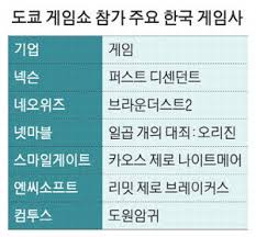 매일경제 - News update