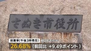 さぬき市長選挙、投票率は26.68%に上昇！