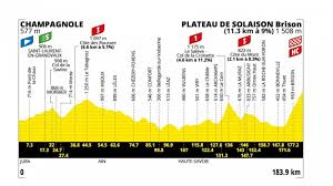 Trend Google: tappa di oggi tour de france