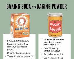 Hình ảnh về Baking soda and baking powder used in baking