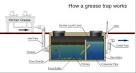 Thermaco Blog - How to size a grease trap for a commercial kitchen