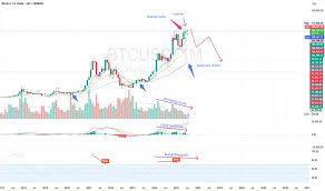 TradingView - News update