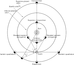 Picture of Conjunction