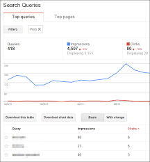 Image result for seo data