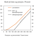 Skatt pensjon 2014