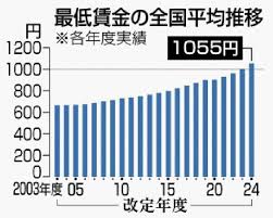 沖縄タイムス社 - News update