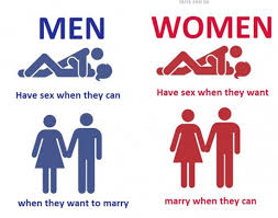 「men and women differences」的圖片搜尋結果