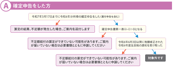 横浜市 - News update
