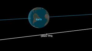 News source: Space